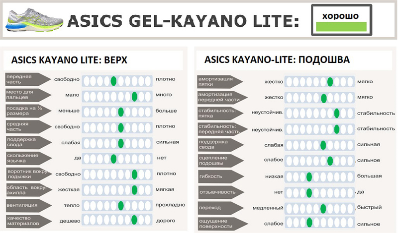 Asics Kayano Lite