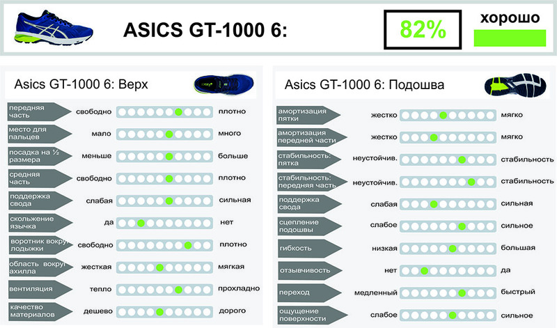 Asics GT 1000 6