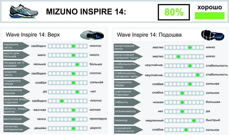 Mizuno Wave Inspire 14
