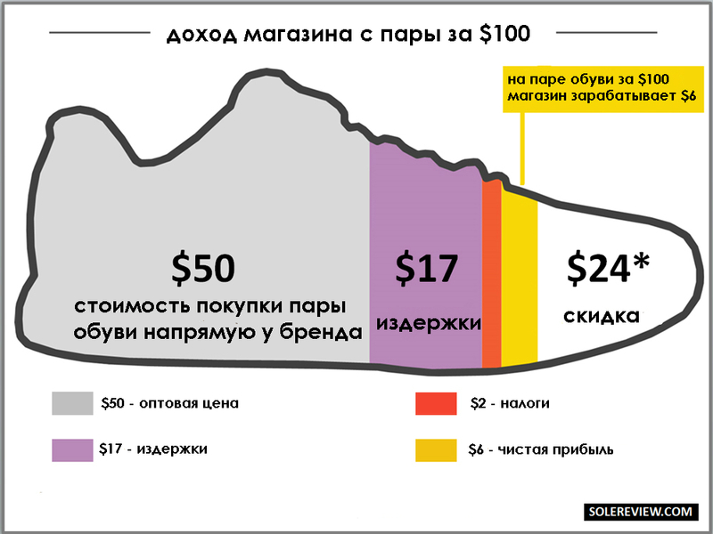 Количество Магазинов Адидас В России