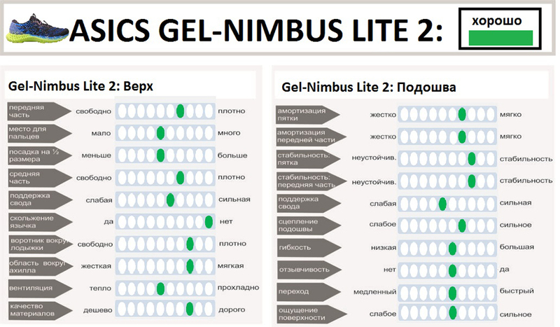 Asics Gel Nimbus Lite 2